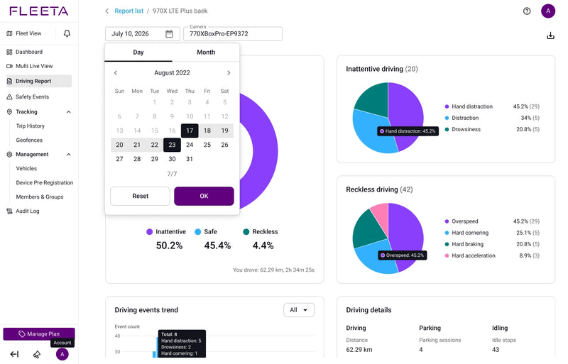 Driver Safety Scoring